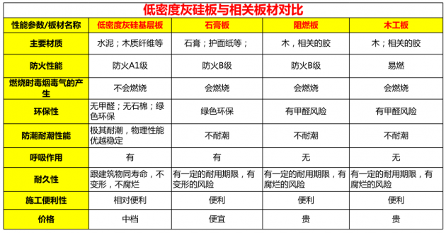 Low density gray silicon substrate board